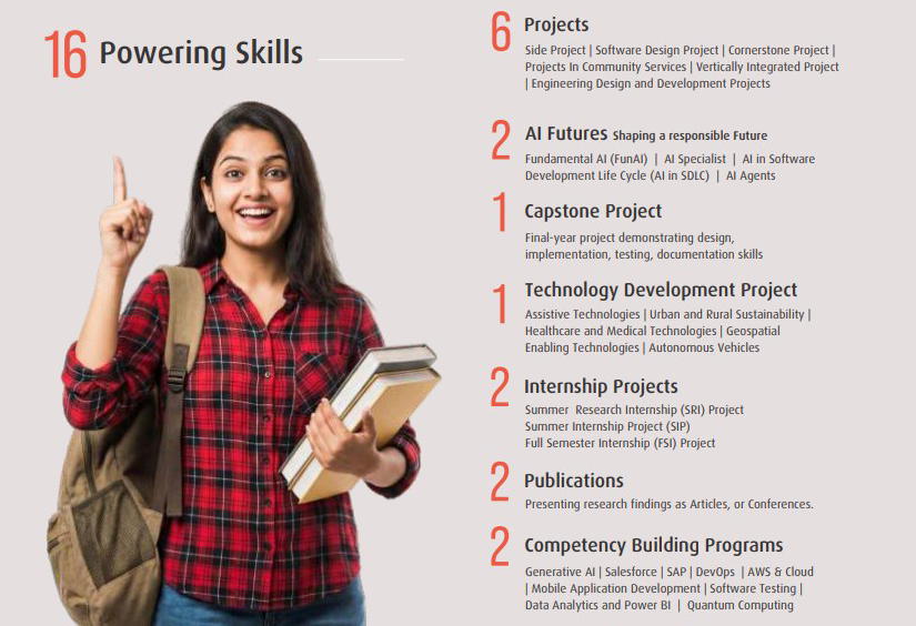 16 Powering Skills