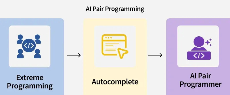 AI Pair Programming AI Pair Programming