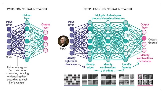 Artificial Intelligence and Deep Learning Center | IARE, Best ...
