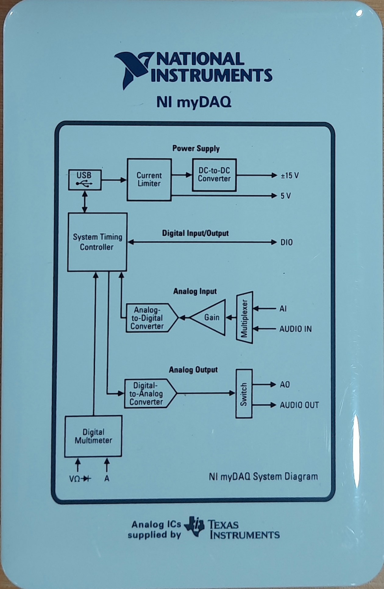 NI LabVIEW - NI myDAQ