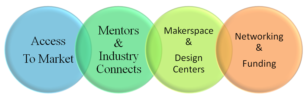 ECOSYSTEM OFFERINGS