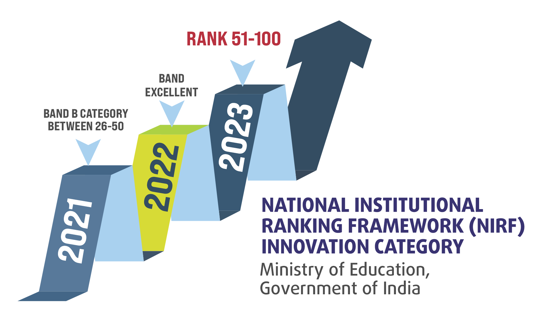 IARE Best Engineering College iare-best-engineering-college