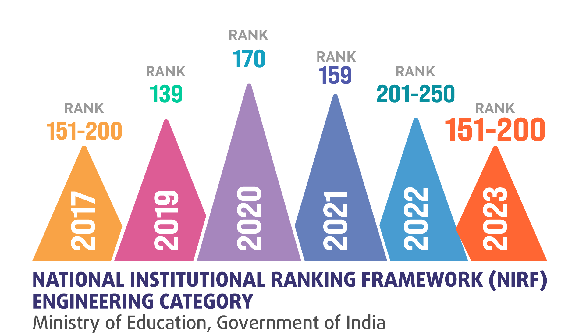 IARE NIRF 2023