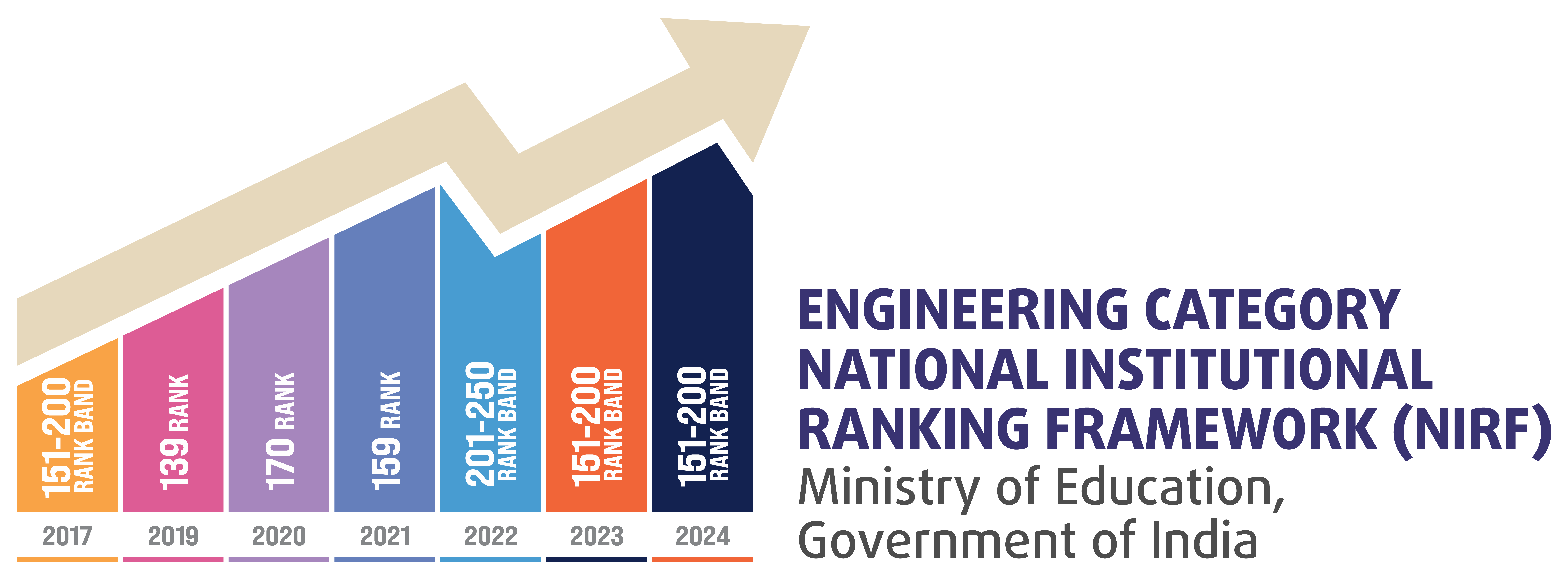 IARE NIRF 2024